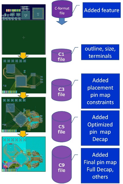 adding the infomartion to C-format file