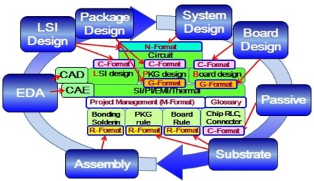 LPB Supply Chain