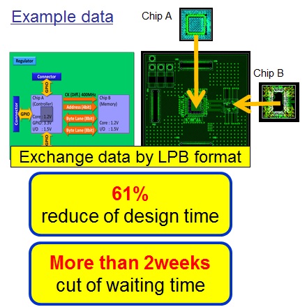Example of design with LPB format