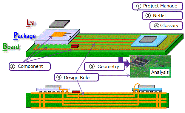 Figure ï¼