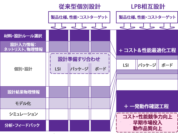 図3