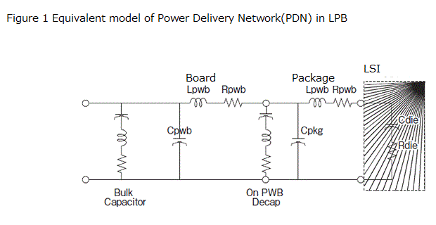 Figure １