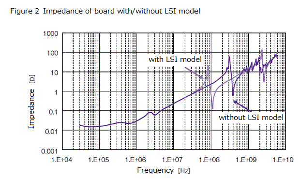 Figure ２