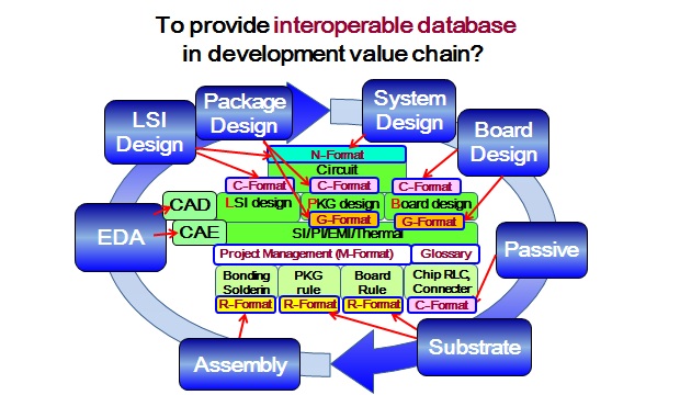 LPB Value chain