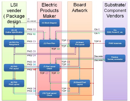 Reference flow